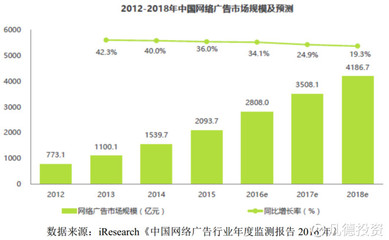 新股簡析 中公高科與華揚聯眾，技術與營銷的雙重奏